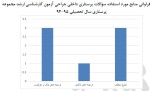 دانلود درسنامه راهیابی ارشد پرستاری ۹۵-۹۴-1